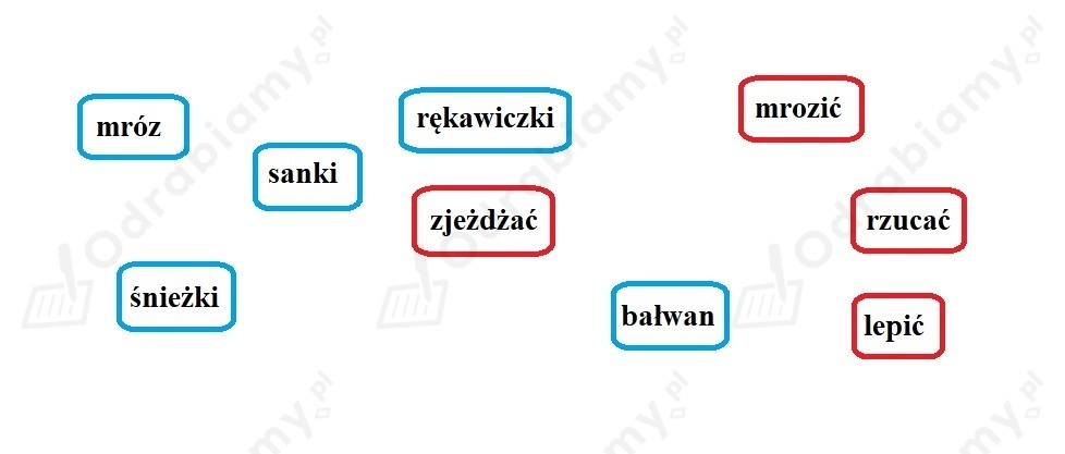 Przeczytaj wyrazy Otocz czerwoną pętlą Zadanie 10 Nowi