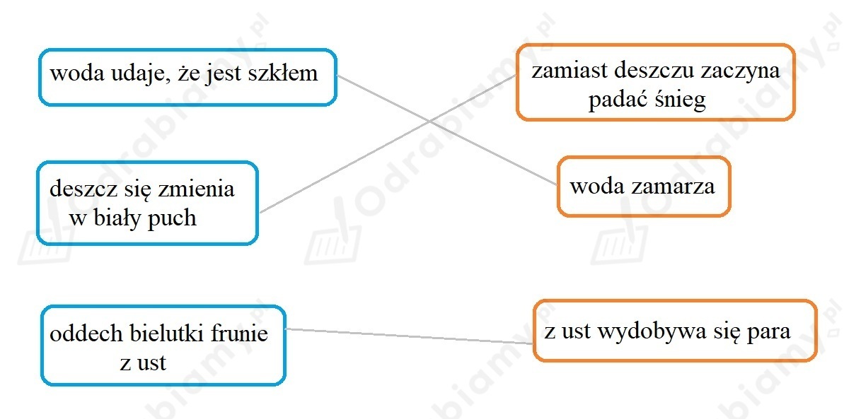 Połącz w pary sformułowania jakimi Zadanie 1 Elementarz