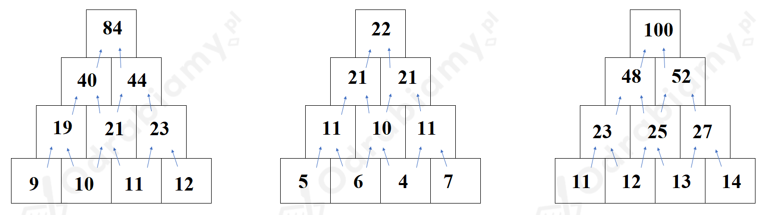 Uzupełnij piramidy liczbowe według wzoru Zadanie 3 Nowi