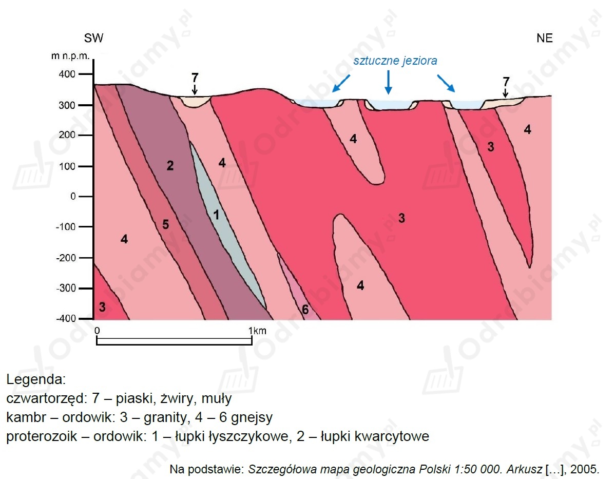 Zadanie Nale Y Wykona Na Podstawie Przekroju Geologiczne