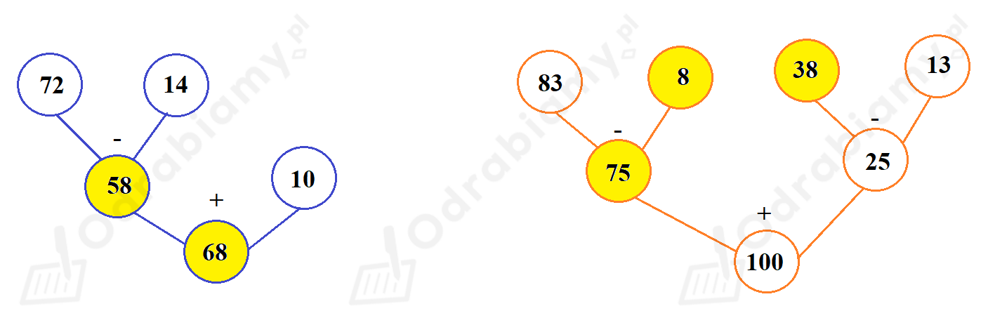 Uzupełnij drzewka matematyczne Obok narysuj Zadanie 1 Uczymy