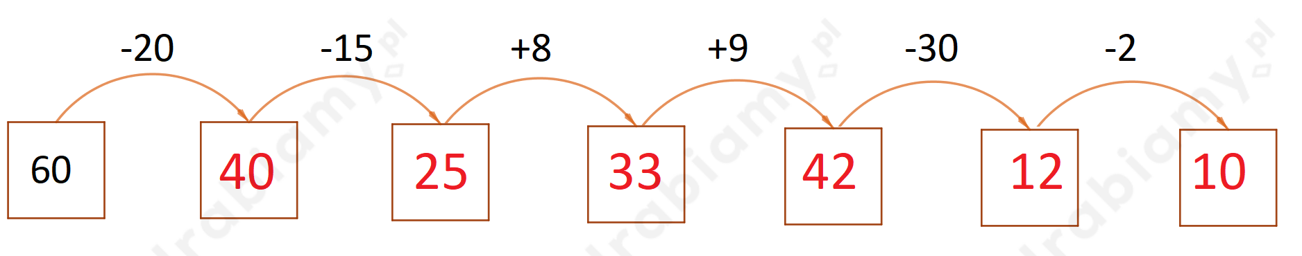 Uzupełnij grafy Zadanie 1 Matematyka 6 Ćwiczenia podstawowe