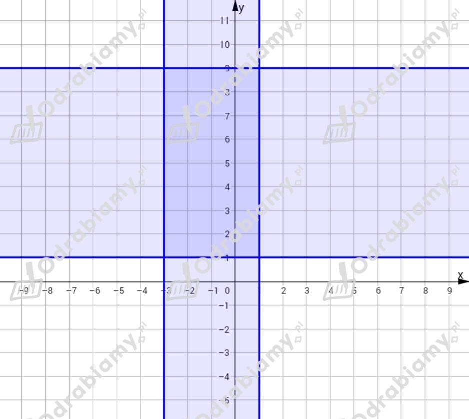 🎓 Wyznacz wszystkie funkcje liniowe- Zadanie 12: Matematyka 1