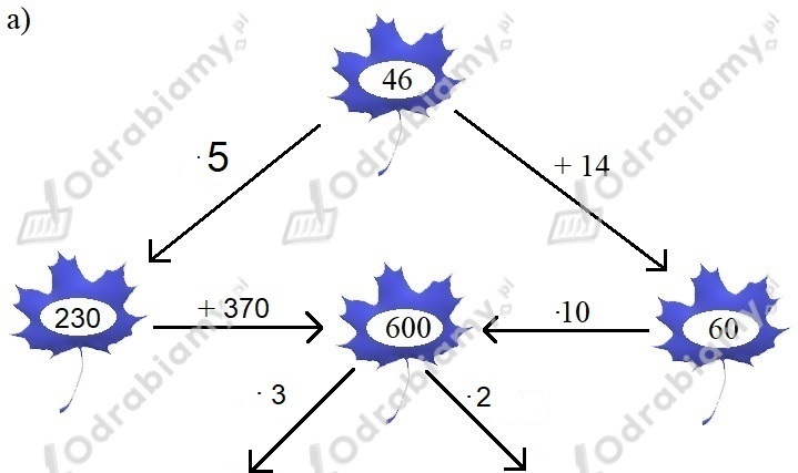 🎓 W puste miejsca wpisz odpowiednie liczby...- Zadanie 1: Matematyka