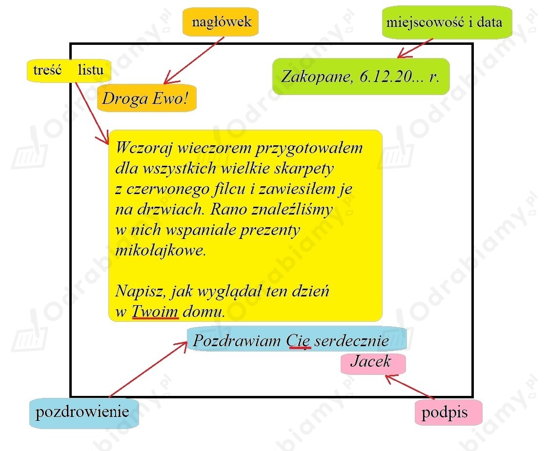 🎓 Przeczytaj list Jacka do kuzynki...- Zadanie 1: Nowi Tropiciele 2