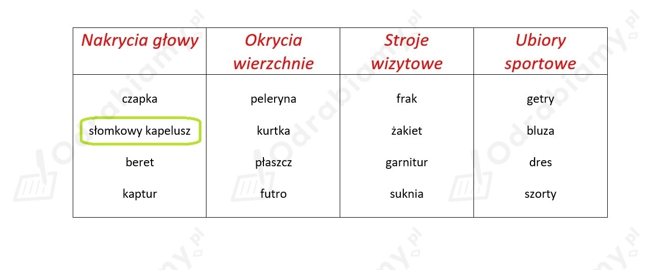 🎓 Uzupełnij tabelkę wyrazami z ramki...- Zadanie 1: Elementarz