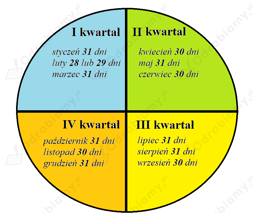 🎓 Uzupełnij diagram właściwymi liczbami i...- Zadanie 2: Nowi