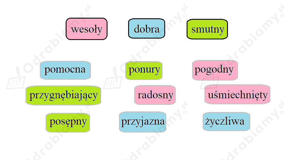 Pokoloruj Tym Samym Kolorem Wyrazy O Podobnym Znaczeniu 🎓 Pomaluj tym samym kolorem wyrazy...- Zadanie 3: Elementarz Odkrywców