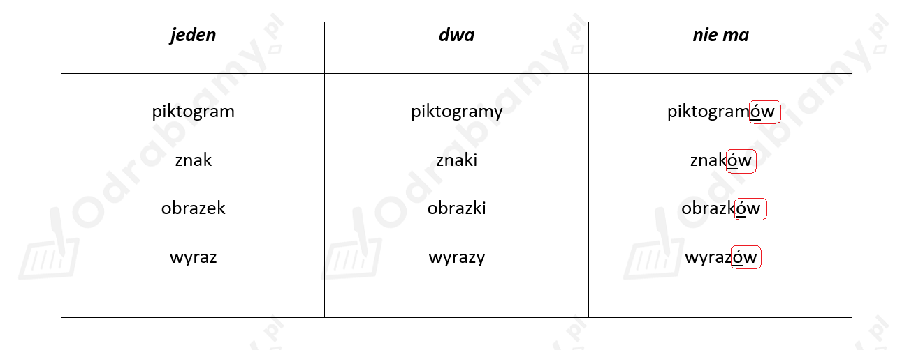 Rodzaje Czasownika W Liczbie Mnogiej 🎓 Dopisz wyrazy w liczbie mnogiej...- Zadanie 6: Elementarz Odkrywców 2