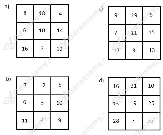 Uzupełnij Magiczne Kwadraty Klasa 3 🎓 Sprawdź, czy kwadrat jest kwadratem magicznym...- Zadanie 11: Liczy