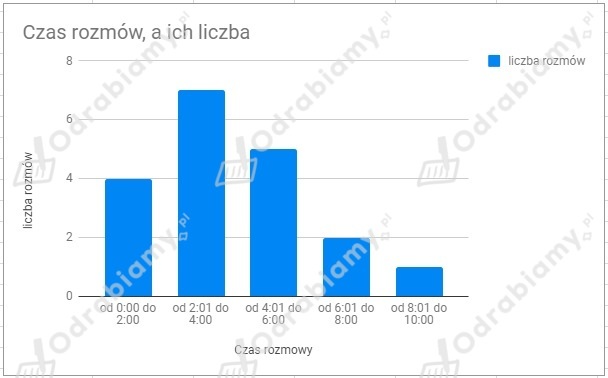podglad pliku