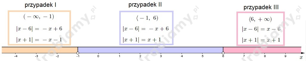 podglad pliku