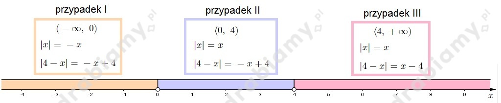 podglad pliku