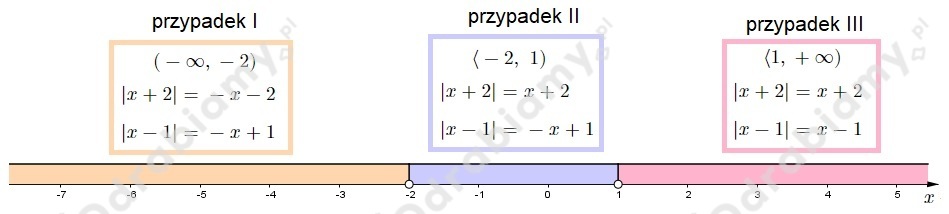 podglad pliku