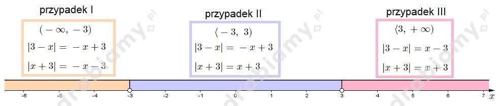 podglad pliku