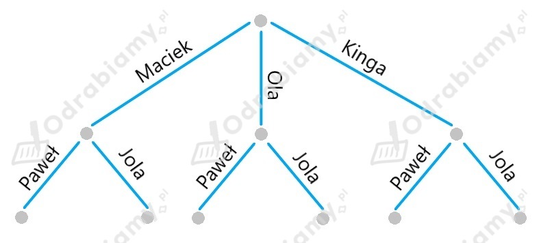 podglad pliku