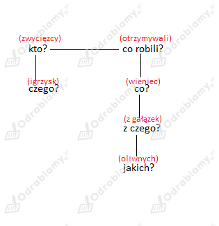 podglad pliku