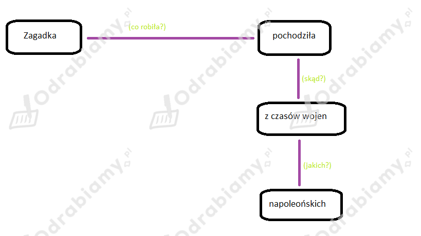podglad pliku