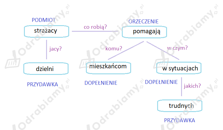podglad pliku