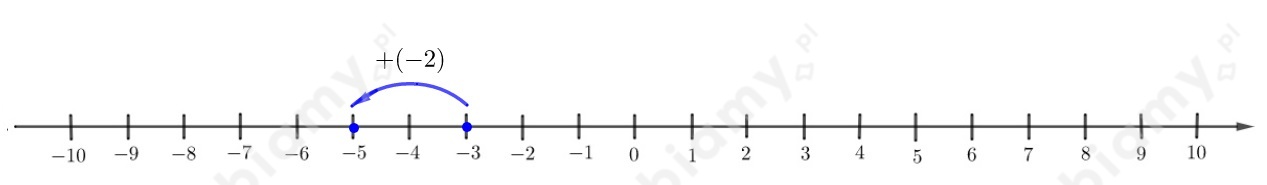 podglad pliku