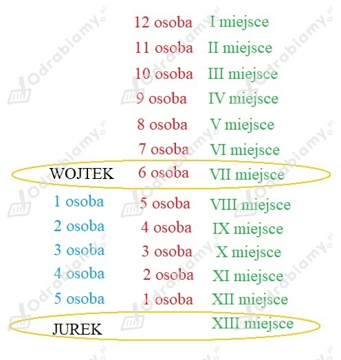 podglad pliku