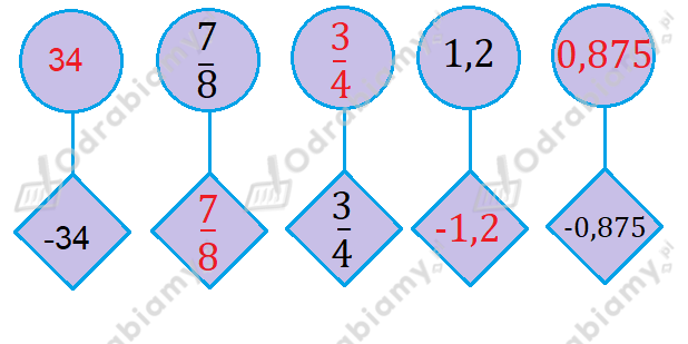 🎓 Uzupełnij liczby w kołach i kwadratach...- Zadanie 3: Matematyka