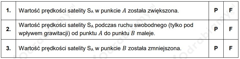 Test diagnostyczny z fizyki. Poziom rozszerzony. Grudzień... | Fizyka