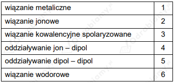 🎓 Niżej Wymieniono Wybrane- Zadanie 5: Test Diagnostyczny Z Chemii ...