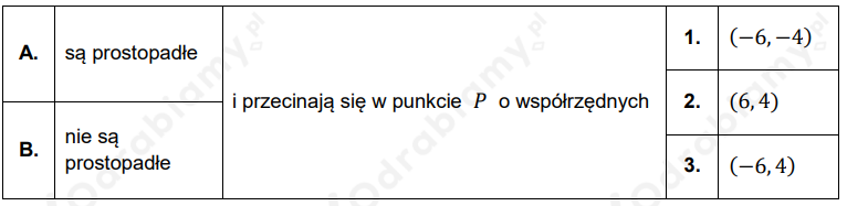 🎓 W Kartezjańskim Układzie Współrzędnych (x,y)...- Zadanie 23: Egzamin ...