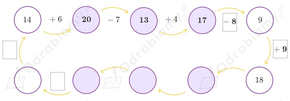🎓 Uzupełnij schemat...- Zadanie 1: Matematyka w punkt 4.1 - strona 5