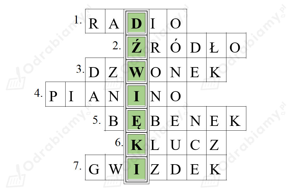 🎓 Uzupełnij diagram. Hasłem uzupełnij pytanie...- Zadanie 2: Nowi