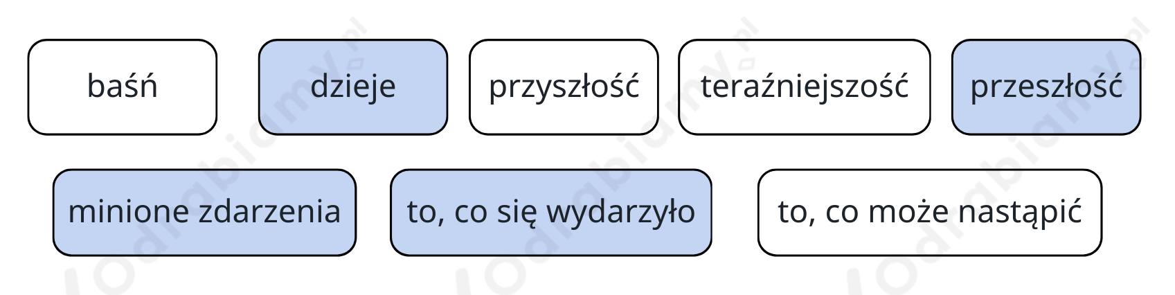 Historia Zeszyt ćwiczeń Klasa 4 Zadanie 2 Strona 29 odrabiamy.pl