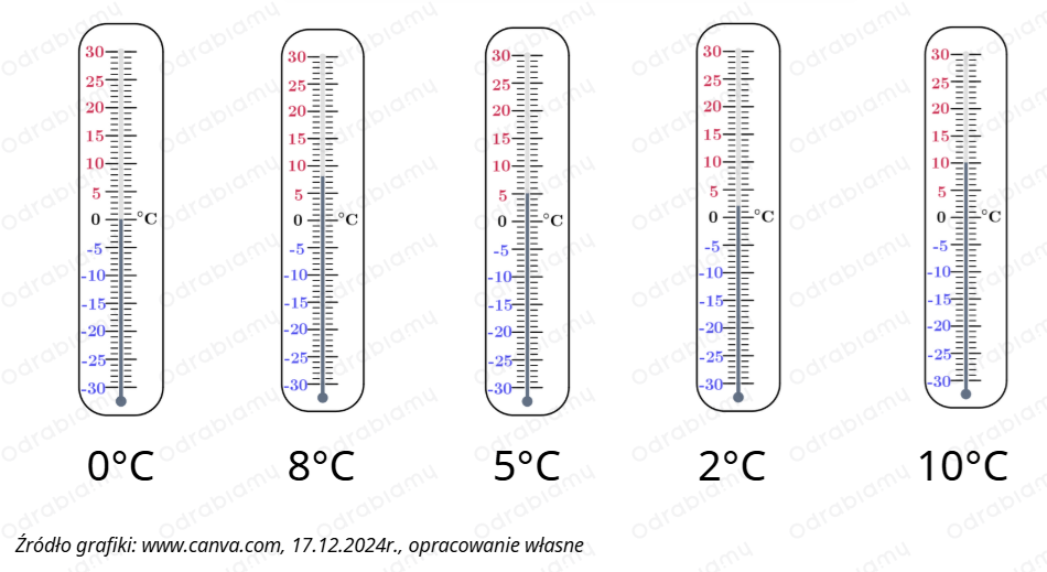 🎓 Odczytaj wskazania termometrów Zapisz temperatury...- Zadanie 3: Ale