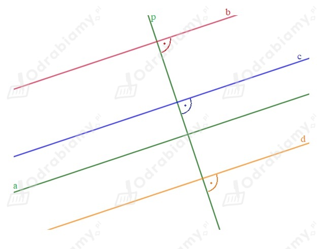 🎓 Proste A I P Są ...- Zadanie 2: Matematyka Z Plusem 5. Geometria ...