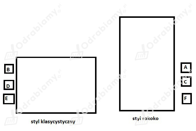 🎓 Podaj nazwy stylów, w których namalowano- Zadanie 4: Śladami