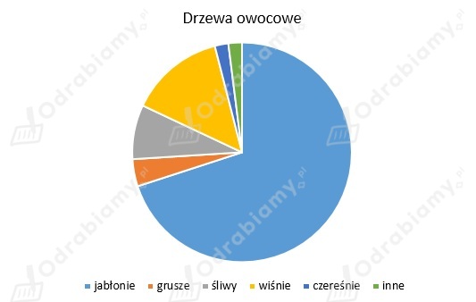 Thumb zad. 1b str. 112