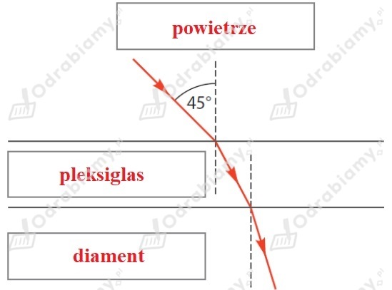 podglad pliku