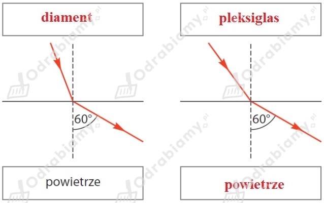 podglad pliku