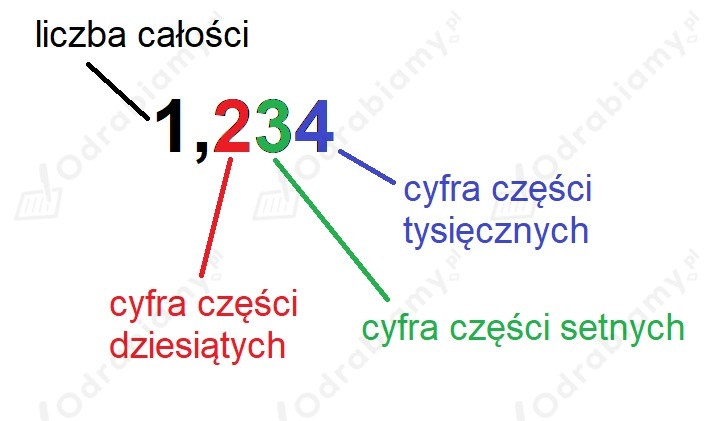 🎓 Zapisz ułamek dziesiętny, który...- Zadanie 1: Matematyka 4