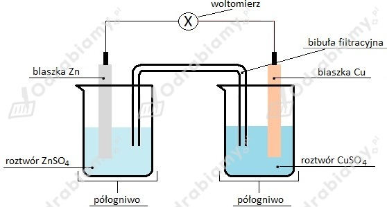 Ogniwa I Elektoliza Sprawdzian Z Chemii - 🎓 Badanie działania ogniwa...- Zadanie 1: To jest chemia 1. Karty pracy
