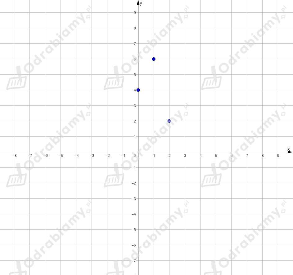 🎓 W Układzie Współrzędnych Zaznacz Punkty ...- Zadanie B: Matematyka 2 ...